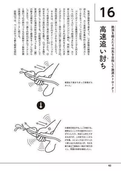 Otoko no Jii Onanie Kanzen Manual Illustration Han...... Onanie Play