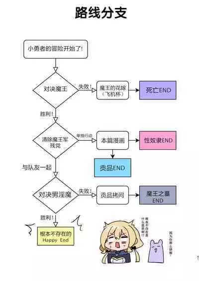 Yuusha-chan no Bouken wa Owatte Shimatta!