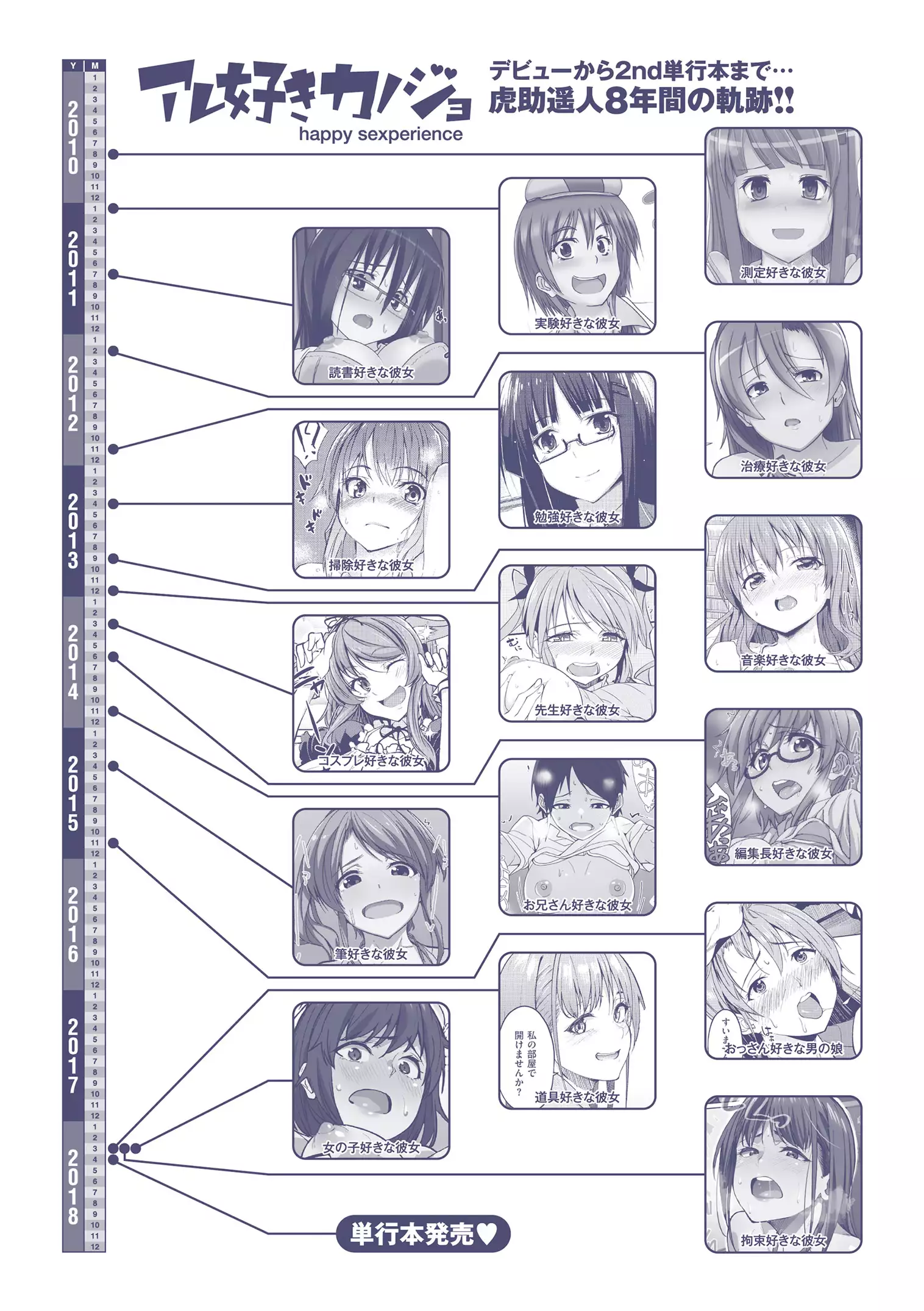 Are-zuki Kanojo - happy sexperience