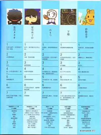 zettairyouiki TYPE-MOON