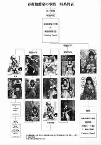 Haruhira Hakushaku-ke no Jijou Hachi