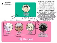 [Yuunagi no Senryokugai Butai (Nagi Ichi)] Itsuka Otokonoko Elf-tachi ga Wagaya ni Kitara [English] [mysterymeat3] [Digital]