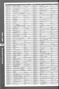 Magezine:Super Beautiful Girls-Games Chronicle Complete Book 1892-2000