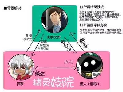 [Yuunagi Gaibutai (Nagi Ichi)] Tatoeba Shota Elf ga Wagaya ni Kitara [Chinese] [转尾巴猫汉化]