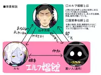 [Yuunagi no Senryokugai Butai (Nagi Ichi)] Soshite Bitch na Mesu-shota Elf ga Wagaya ni Kitara [Digital]