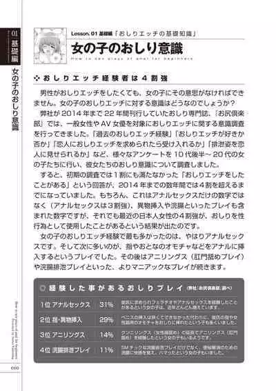 いますぐデキる 図説おしりエッチマニュアル