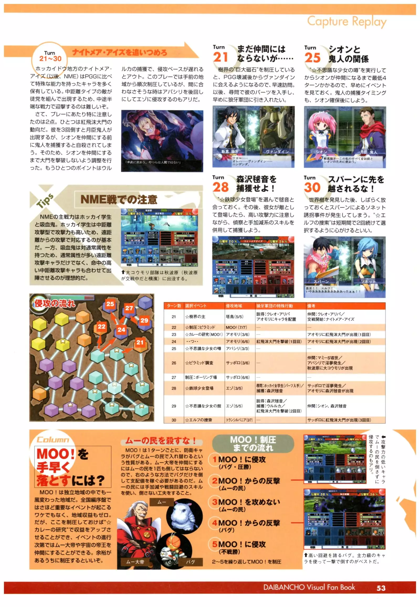 大番長 visual fan book