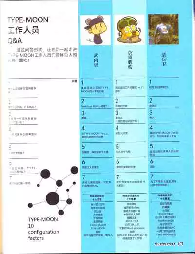 zettairyouiki TYPE-MOON